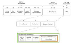 Clique na imagem para uma versão maior

Nome:	         wsn_diagram_4_small.png
Visualizações:	298
Tamanho: 	33,2 KB
ID:      	61695