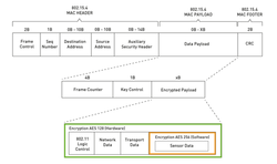 Clique na imagem para uma versão maior

Nome:	         wsn_diagram_4_small.png
Visualizações:	202
Tamanho: 	33,2 KB
ID:      	61695