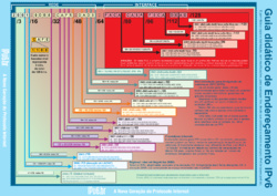 Clique na imagem para uma versão maior

Nome:	         enderec-v6.pdf
Visualizações:	250
Tamanho: 	3,31 MB
ID:      	61740