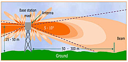 Clique na imagem para uma versão maior

Nome:	         antenna.jpg
Visualizações:	560
Tamanho: 	20,4 KB
ID:      	61849