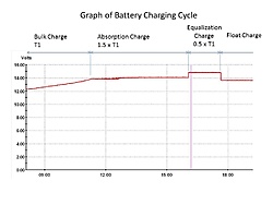 Clique na imagem para uma versão maior

Nome:	         Battery+Charging+Cycle.jpg
Visualizações:	339
Tamanho: 	52,8 KB
ID:      	61926