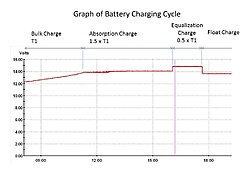 Clique na imagem para uma versão maior

Nome:	         Battery+Charging+Cycle.jpg
Visualizações:	385
Tamanho: 	52,8 KB
ID:      	61926