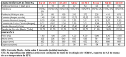 Clique na imagem para uma versão maior

Nome:	         Painel.solar.PNG
Visualizações:	654
Tamanho: 	23,3 KB
ID:      	62000