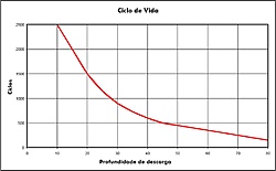 Clique na imagem para uma versão maior

Nome:	         Baterias_Freedom_Ciclos_de_Vida_02.jpg
Visualizações:	369
Tamanho: 	104,3 KB
ID:      	62003