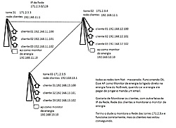 Clique na imagem para uma versão maior

Nome:	         minha rede.jpg
Visualizações:	341
Tamanho: 	243,1 KB
ID:      	62028