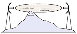 Clique na imagem para uma versão maior

Nome:	         fresnel1.jpg
Visualizações:	584
Tamanho: 	13,5 KB
ID:      	62068