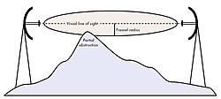 Clique na imagem para uma versão maior

Nome:	         fresnel1.jpg
Visualizações:	512
Tamanho: 	13,5 KB
ID:      	62068