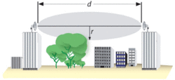 Clique na imagem para uma versão maior

Nome:	         fresnel.gif
Visualizações:	379
Tamanho: 	21,4 KB
ID:      	62069