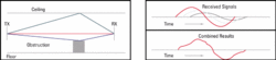 Clique na imagem para uma versão maior

Nome:	         27147-multipath-1.gif
Visualizações:	233
Tamanho: 	7,9 KB
ID:      	62385
