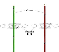 Clique na imagem para uma versão maior

Nome:	         field-pattern-of-parallel-wires.jpg
Visualizações:	490
Tamanho: 	17,5 KB
ID:      	62816