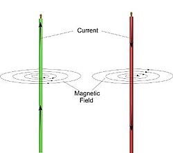 Clique na imagem para uma versão maior

Nome:	         field-pattern-of-parallel-wires.jpg
Visualizações:	396
Tamanho: 	17,5 KB
ID:      	62816