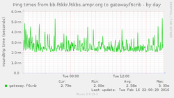 Clique na imagem para uma versão maior

Nome:	         airos_ping1-day.png
Visualizações:	259
Tamanho: 	37,5 KB
ID:      	62834
