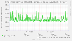 Clique na imagem para uma versão maior

Nome:	         airos_ping1-day.png
Visualizações:	218
Tamanho: 	37,5 KB
ID:      	62834