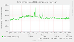 Clique na imagem para uma versão maior

Nome:	         airos_pinglo_ping-year.png
Visualizações:	228
Tamanho: 	24,9 KB
ID:      	62835