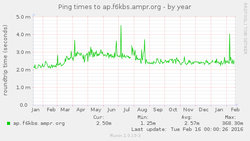 Clique na imagem para uma versão maior

Nome:	         airos_pinglo_ping-year.png
Visualizações:	280
Tamanho: 	24,9 KB
ID:      	62835