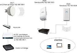 Clique na imagem para uma versão maior

Nome:	         estrutura rede.jpg
Visualizações:	266
Tamanho: 	83,3 KB
ID:      	62864