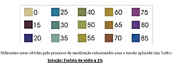 Clique na imagem para uma versão maior

Nome:	         anodiz.jpg
Visualizações:	310
Tamanho: 	50,2 KB
ID:      	62906