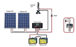 Clique na imagem para uma versão maior

Nome:	         nobreak.solar.24V.jpg
Visualizações:	252
Tamanho: 	69,7 KB
ID:      	63029