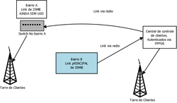 Clique na imagem para uma versão maior

Nome:	         Diagrama1.png
Visualizações:	535
Tamanho: 	29,1 KB
ID:      	63125