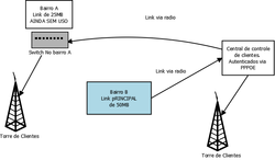 Clique na imagem para uma versão maior

Nome:	         Diagrama1.png
Visualizações:	452
Tamanho: 	29,1 KB
ID:      	63125