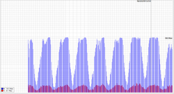 Clique na imagem para uma versão maior

Nome:	         grafico-in.png
Visualizações:	204
Tamanho: 	54,7 KB
ID:      	63225