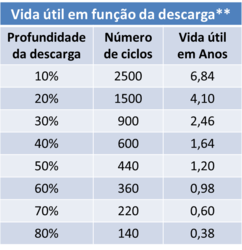 Clique na imagem para uma versão maior

Nome:	         Tabela_Bosch.png
Visualizações:	352
Tamanho: 	34,5 KB
ID:      	63325