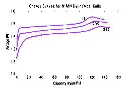 Clique na imagem para uma versão maior

Nome:	         NiMH BATTERY FREQUENTLY ASKED QUESTIONS 1.gif
Visualizações:	190
Tamanho: 	7,8 KB
ID:      	63328