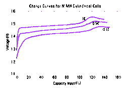 Clique na imagem para uma versão maior

Nome:	         NiMH BATTERY FREQUENTLY ASKED QUESTIONS 1.gif
Visualizações:	153
Tamanho: 	7,8 KB
ID:      	63328