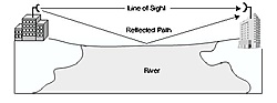 Clique na imagem para uma versão maior

Nome:	         multipath.jpg
Visualizações:	162
Tamanho: 	13,6 KB
ID:      	63468