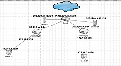 Clique na imagem para uma versão maior

Nome:	         Diagrama da rede.jpg
Visualizações:	168
Tamanho: 	188,1 KB
ID:      	63662