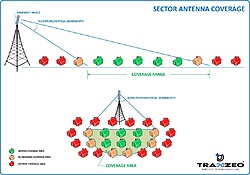Clique na imagem para uma versão maior

Nome:	         sector_coveragea.jpg
Visualizações:	443
Tamanho: 	273,4 KB
ID:      	63921