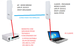 Clique na imagem para uma versão maior

Nome:	         TOPOLOGIA.png
Visualizações:	213
Tamanho: 	60,0 KB
ID:      	63962