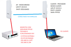 Clique na imagem para uma versão maior

Nome:	         TOPOLOGIA.png
Visualizações:	184
Tamanho: 	60,0 KB
ID:      	63962