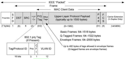 Clique na imagem para uma versão maior

Nome:	         802.3-ethernet-frame-format.png
Visualizações:	305
Tamanho: 	107,1 KB
ID:      	63995