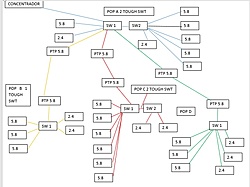 Clique na imagem para uma versão maior

Nome:	         TOPOLOGIA PARA VLAN.jpg
Visualizações:	394
Tamanho: 	76,0 KB
ID:      	64032