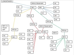 Clique na imagem para uma versão maior

Nome:	         TOPOLOGIA PARA VLAN.jpg
Visualizações:	346
Tamanho: 	76,0 KB
ID:      	64032