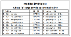 Clique na imagem para uma versão maior

Nome:	         bit-byte-01.png
Visualizações:	512
Tamanho: 	16,5 KB
ID:      	64084