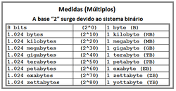 Clique na imagem para uma versão maior

Nome:	         bit-byte-01.png
Visualizações:	436
Tamanho: 	16,5 KB
ID:      	64084