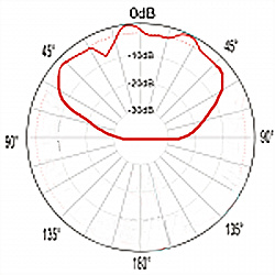 Clique na imagem para uma versão maior

Nome:	         e-plane-waveguide1.jpg
Visualizações:	249
Tamanho: 	135,6 KB
ID:      	64137