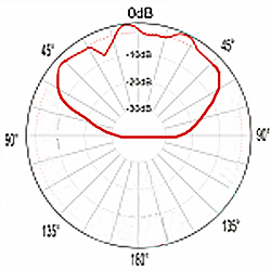 Clique na imagem para uma versão maior

Nome:	         e-plane-waveguide1.jpg
Visualizações:	202
Tamanho: 	135,6 KB
ID:      	64137