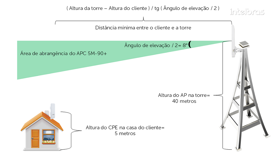 Nome:      Slide4.PNG
Visitas:     843
Tamanho:  144,8 KB