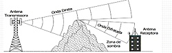 Clique na imagem para uma versão maior

Nome:	         Difração.jpg
Visualizações:	860
Tamanho: 	67,7 KB
ID:      	64270