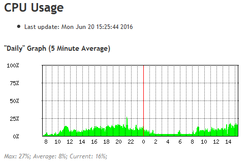 Clique na imagem para uma versão maior

Nome:	         cpu.png
Visualizações:	262
Tamanho: 	9,5 KB
ID:      	64281
