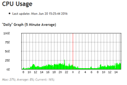 Clique na imagem para uma versão maior

Nome:	         cpu.png
Visualizações:	215
Tamanho: 	9,5 KB
ID:      	64281