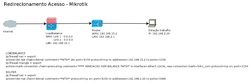 Clique na imagem para uma versão maior

Nome:	         redirecionamentoPortas_mikrotik.png
Visualizações:	197
Tamanho: 	39,6 KB
ID:      	64304