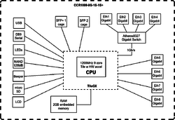 Clique na imagem para uma versão maior

Nome:	         CCR1009-8G-1S-1Splus-160128140835.png
Visualizações:	410
Tamanho: 	59,1 KB
ID:      	64351