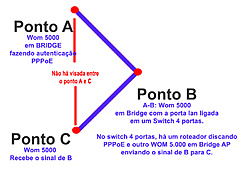 Clique na imagem para uma versão maior

Nome:	         switch a-b-c.jpg
Visualizações:	472
Tamanho: 	147,9 KB
ID:      	64369