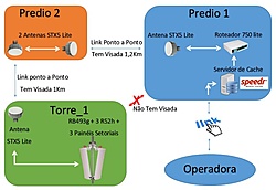 Clique na imagem para uma versão maior

Nome:	         Rede.JPG
Visualizações:	330
Tamanho: 	54,8 KB
ID:      	64558