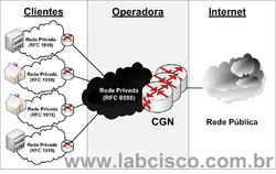Clique na imagem para uma versão maior

Nome:	         CGNAT.png
Visualizações:	377
Tamanho: 	111,2 KB
ID:      	64848