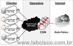 Clique na imagem para uma versão maior

Nome:	         CGNAT.png
Visualizações:	299
Tamanho: 	111,2 KB
ID:      	64848